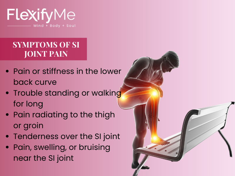 Symptoms of SI Joint Pain