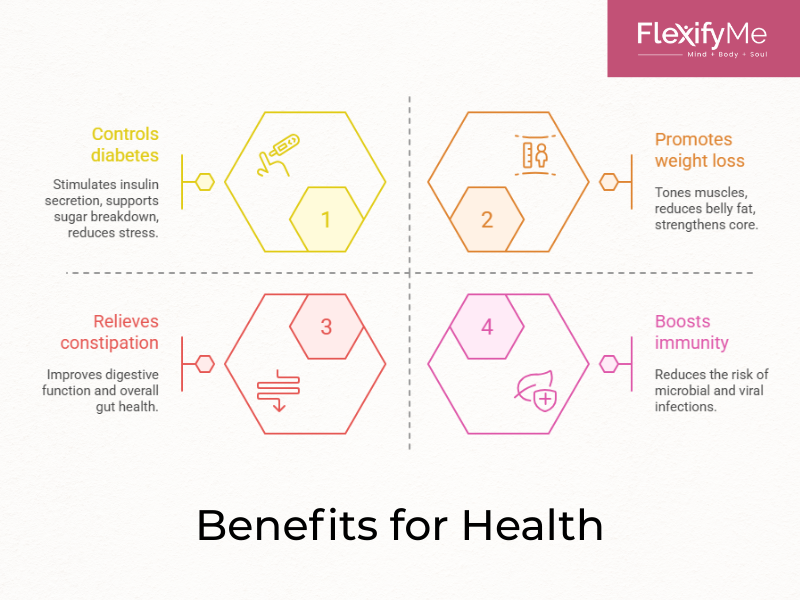 Benefits for Health