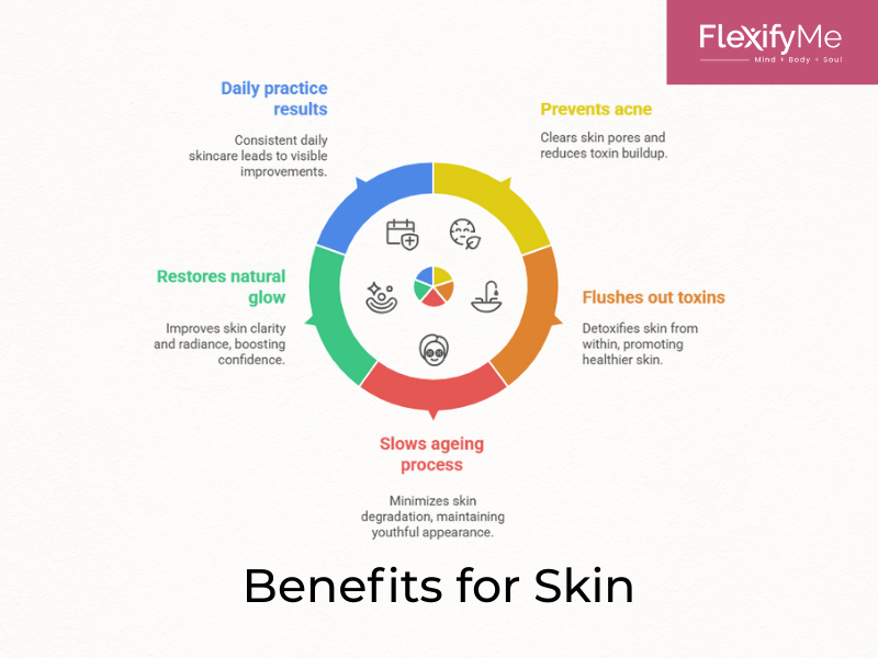 Benefits for Skin