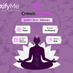 Crown Chakra