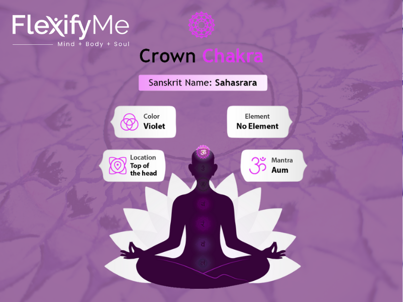 Crown Chakra