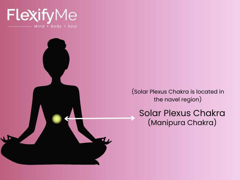 Solar Plexus Chakra Location