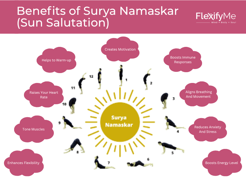 Benefits of Surya Namaskar