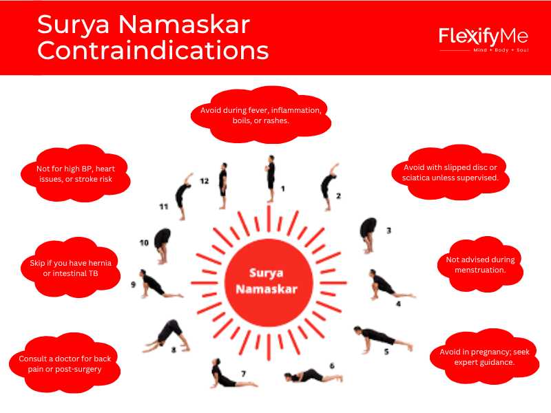 Surya Namaskar Contraindications