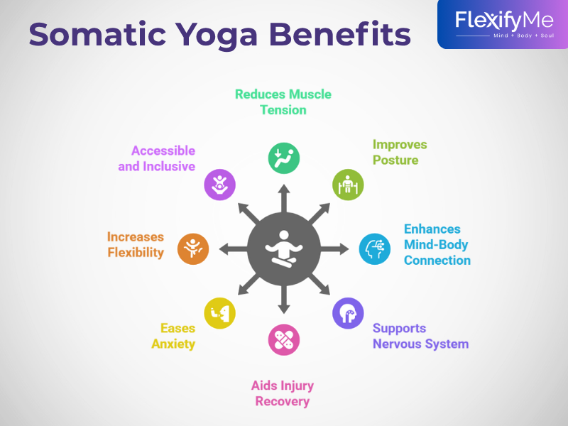 Somatic Yoga Benefits