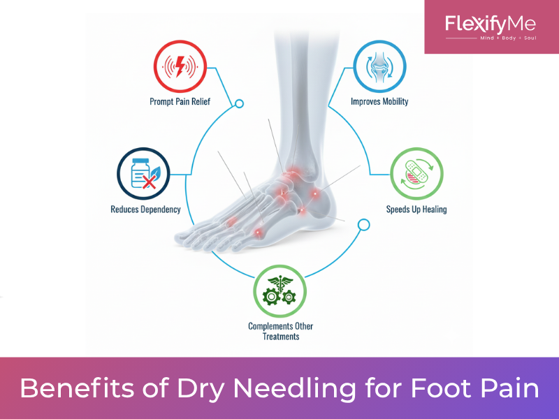 Benefits of Dry Needling for Foot Pain
