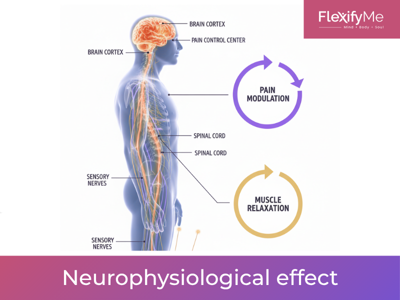Neurophysiological effect